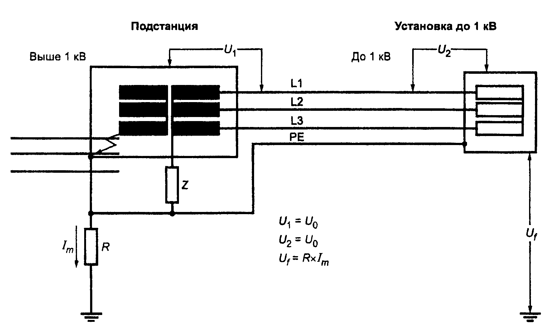 442.7. Критические напряжения в случае замыкания на землю в IT-системе