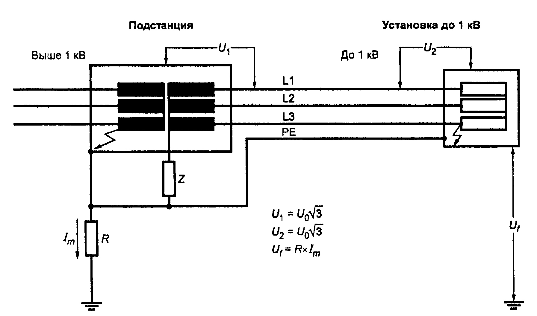 442.7. Критические напряжения в случае замыкания на землю в IT-системе