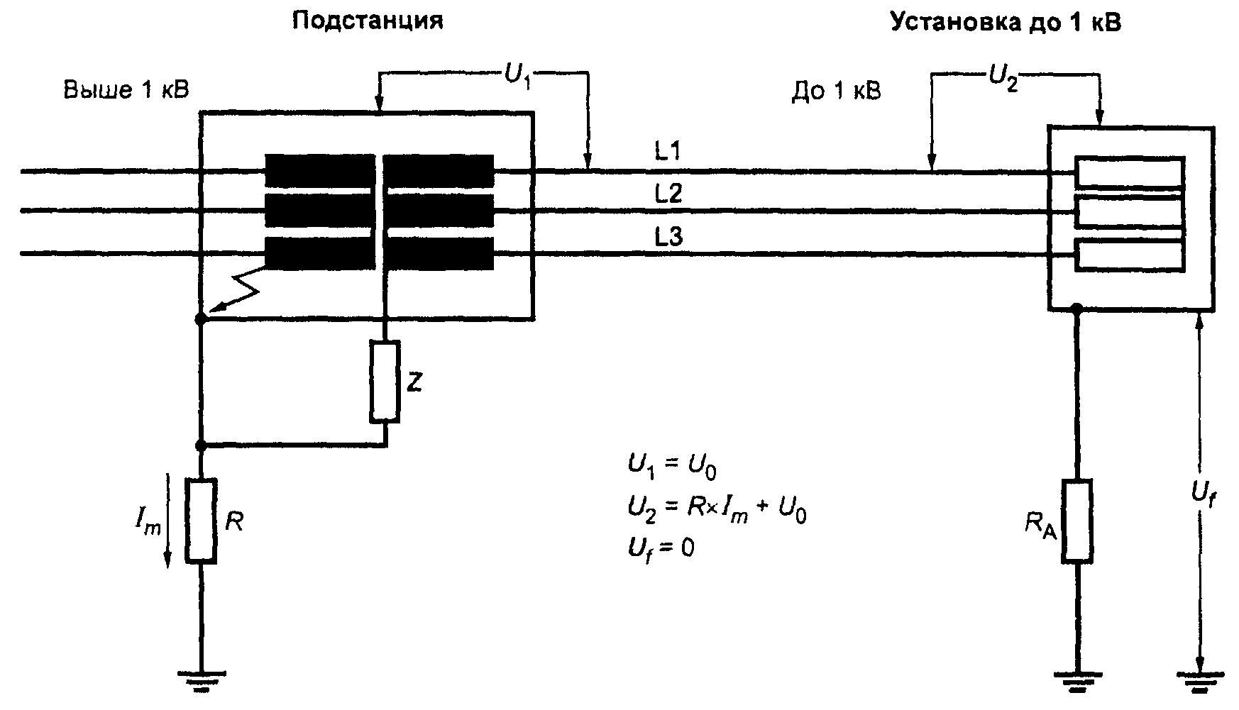 442.7. Критические напряжения в случае замыкания на землю в IT-системе