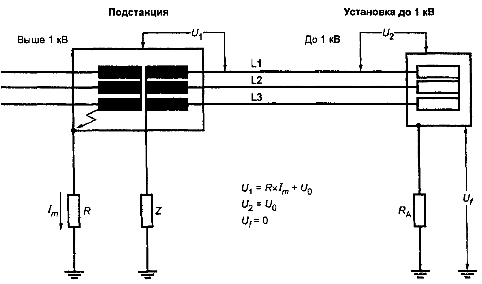 442.7. Критические напряжения в случае замыкания на землю в IT-системе