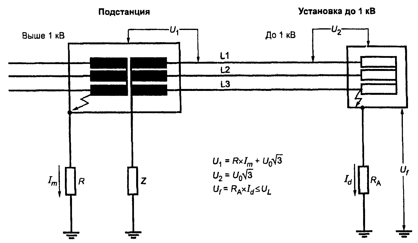 442.7. Критические напряжения в случае замыкания на землю в IT-системе