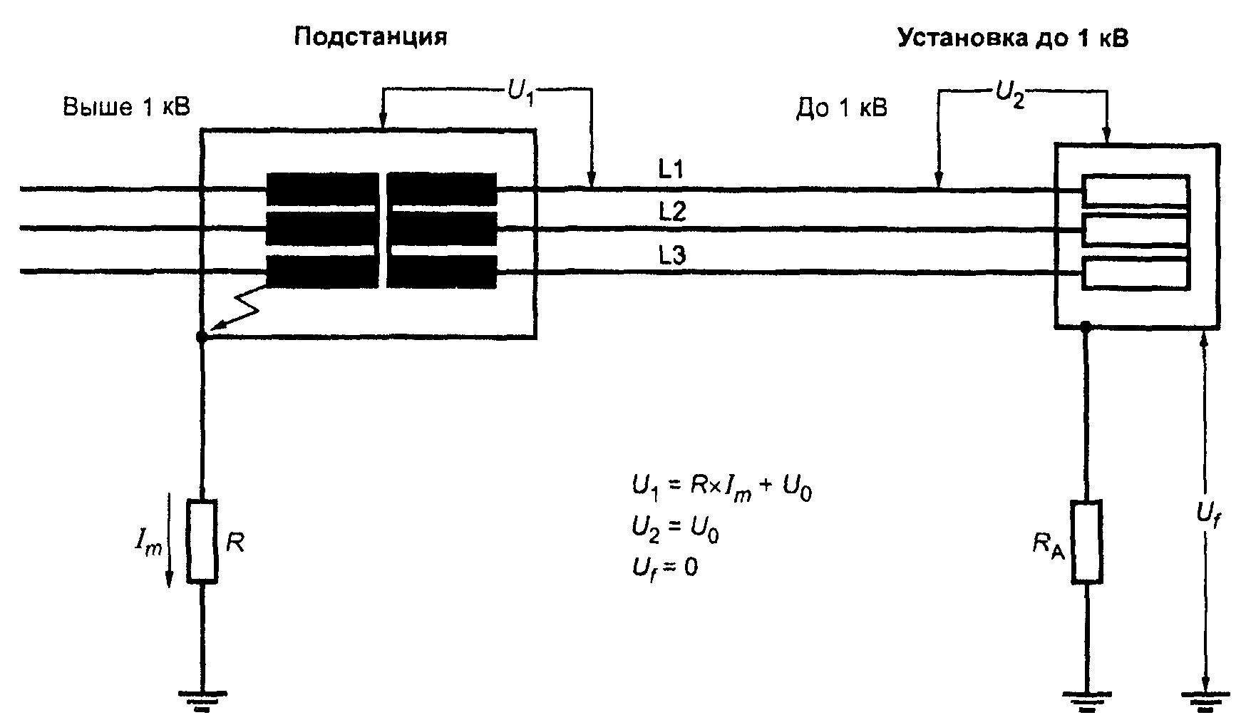 442.7. Критические напряжения в случае замыкания на землю в IT-системе