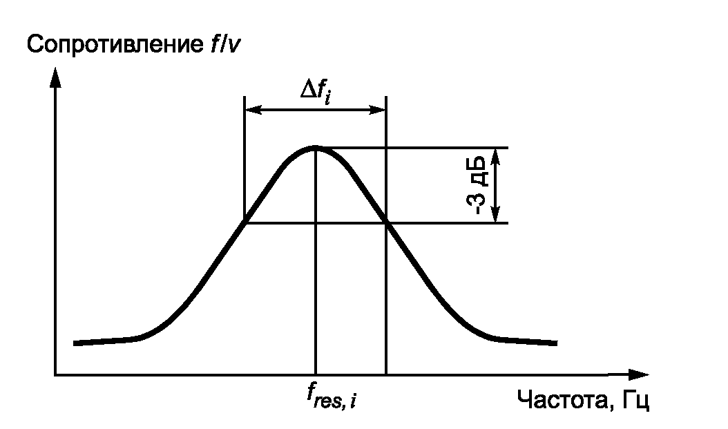 4. Метод испытания