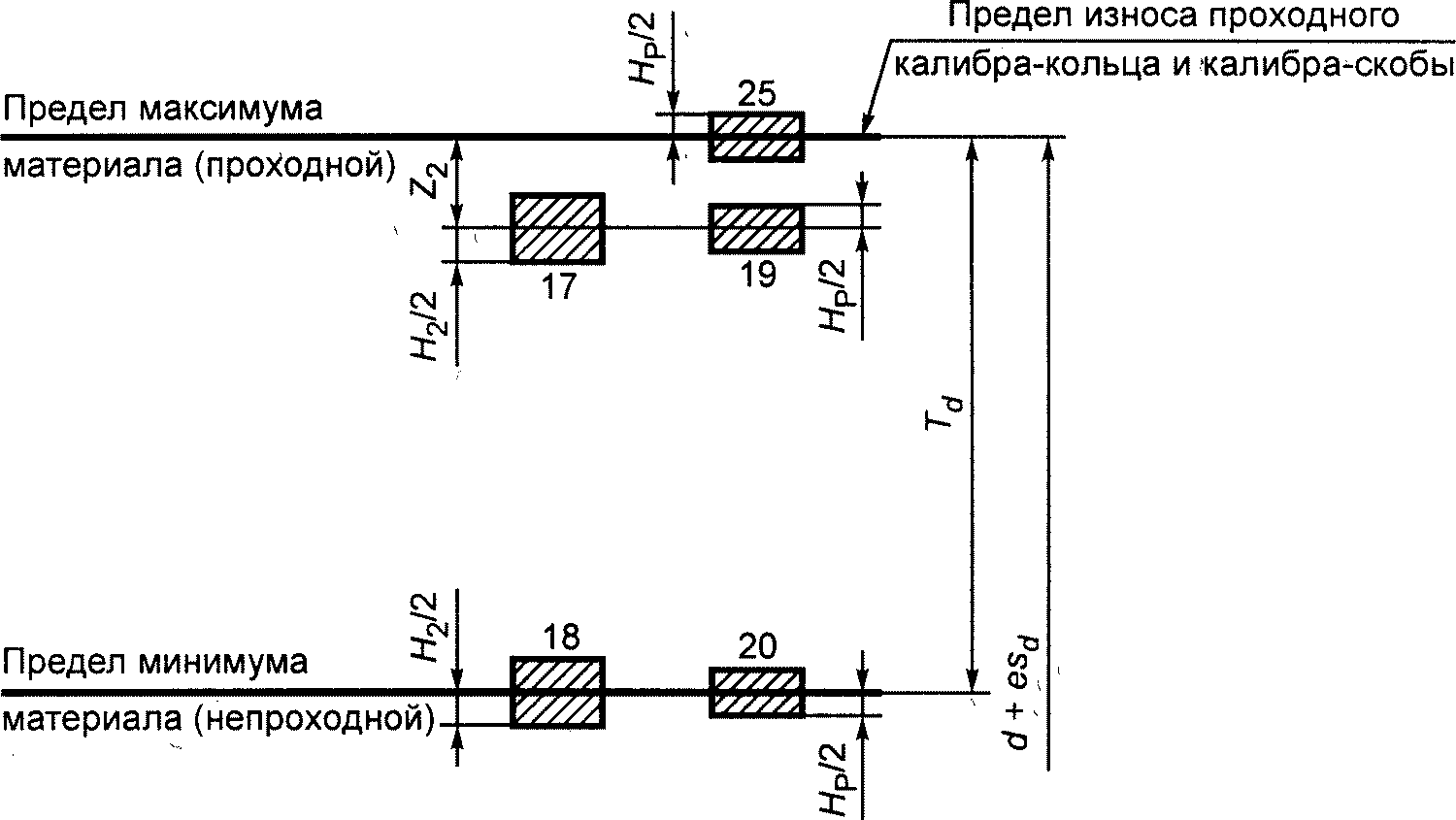 6. Допуски гладких калибров
