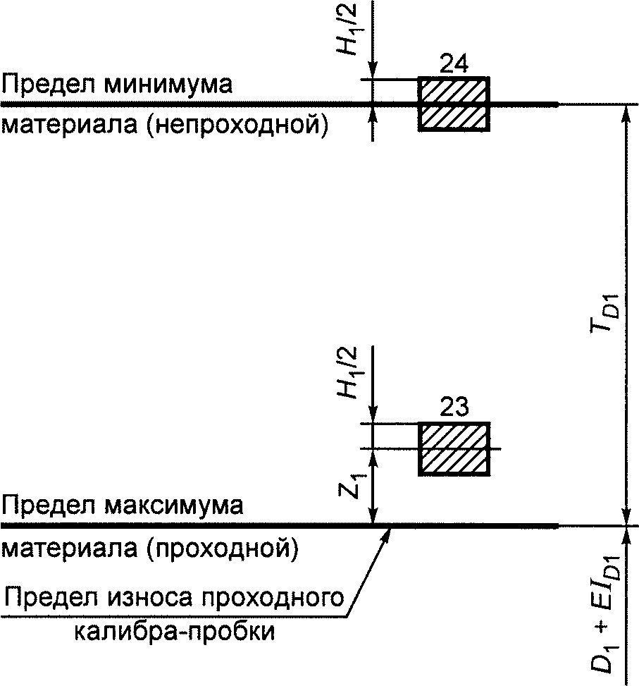 6. Допуски гладких калибров