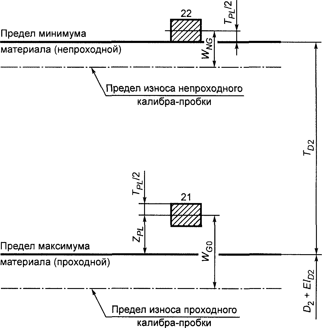 5. Допуски резьбовых калибров