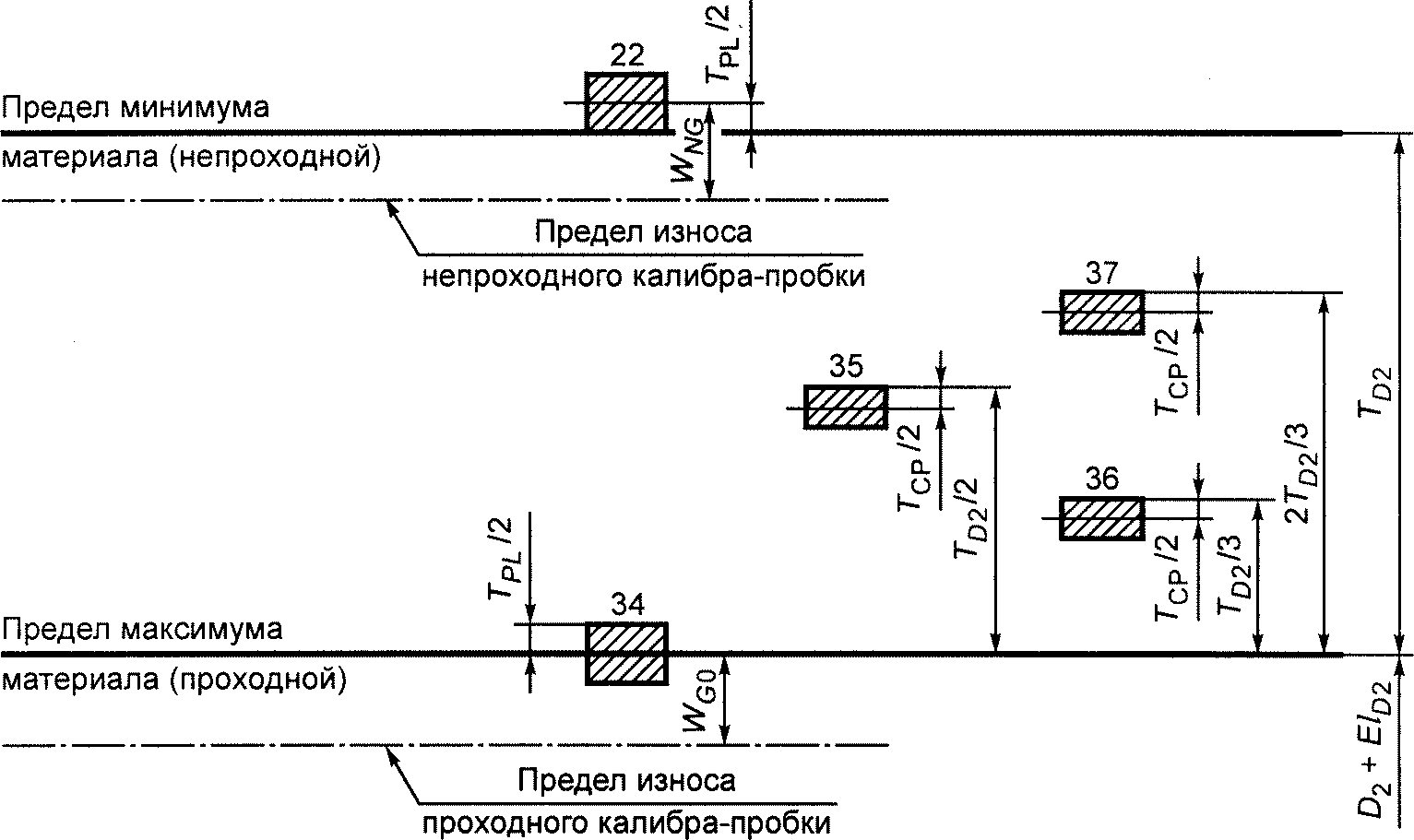 5. Допуски резьбовых калибров