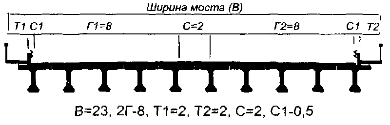 Запись характеристик моста