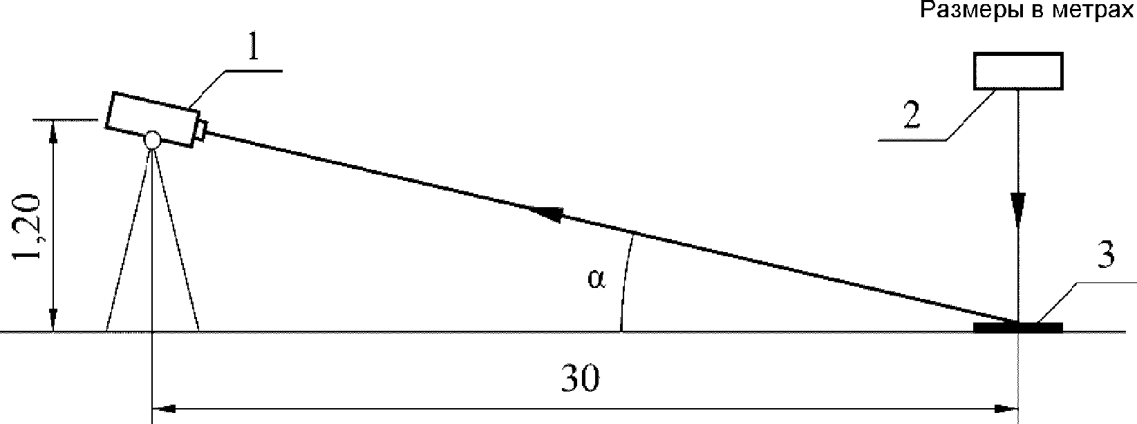 3. Методы контроля