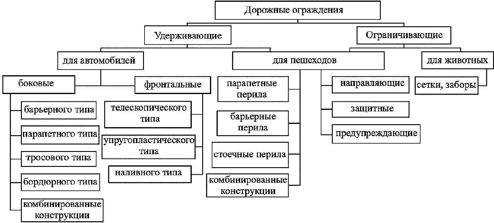 4 Основные положения