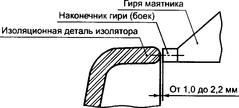 7.5 Механические испытания