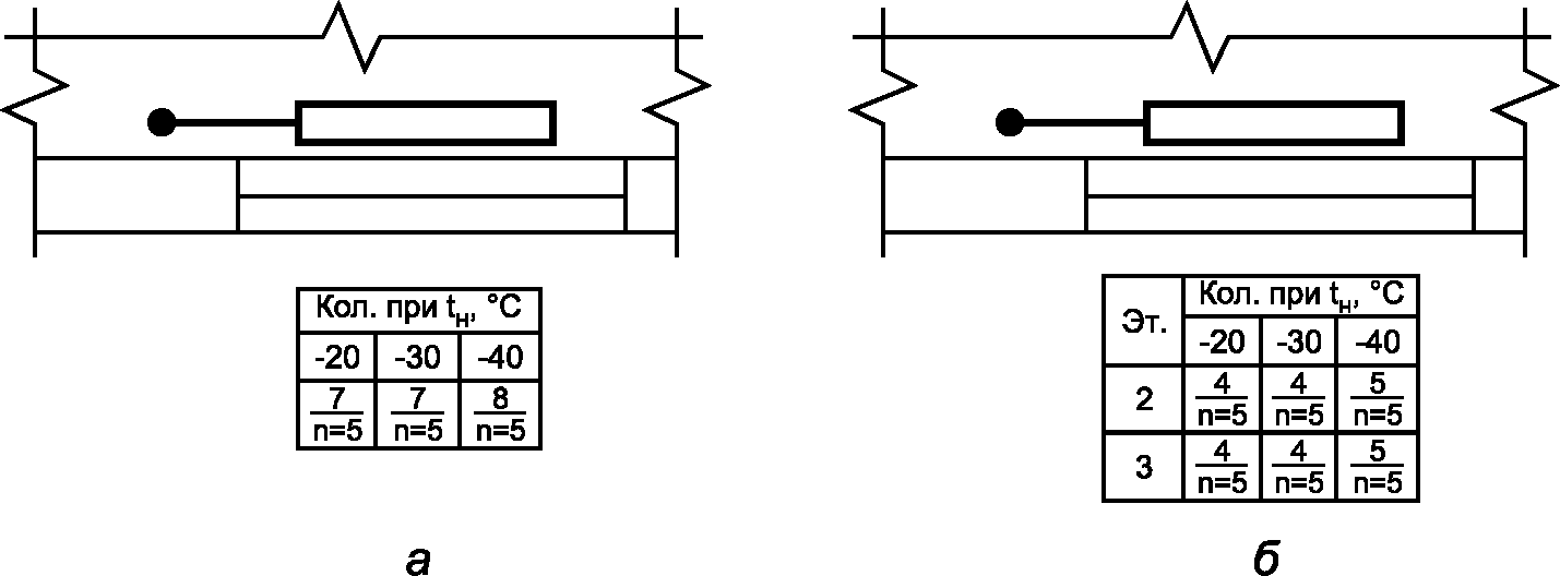 рис. 10