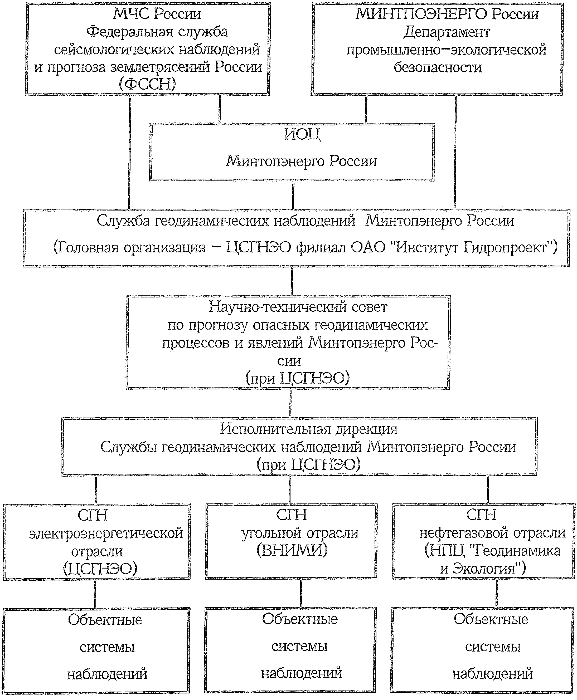 9. Приложения