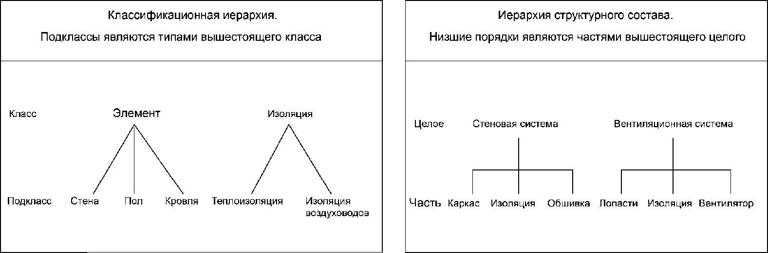 4.2. Классификация и состав