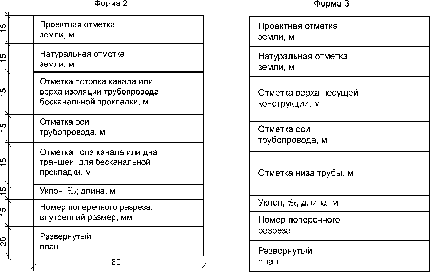 9. Продольные профили сетей