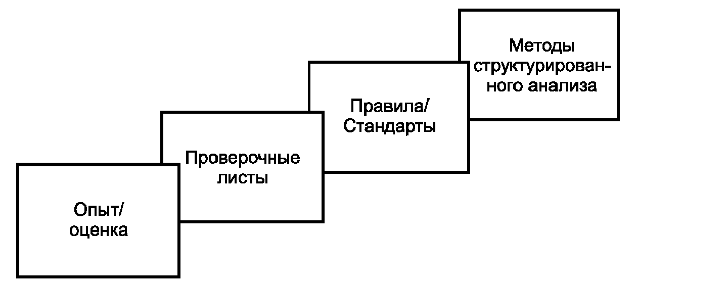 3. Концепции оценки риска и опасностей