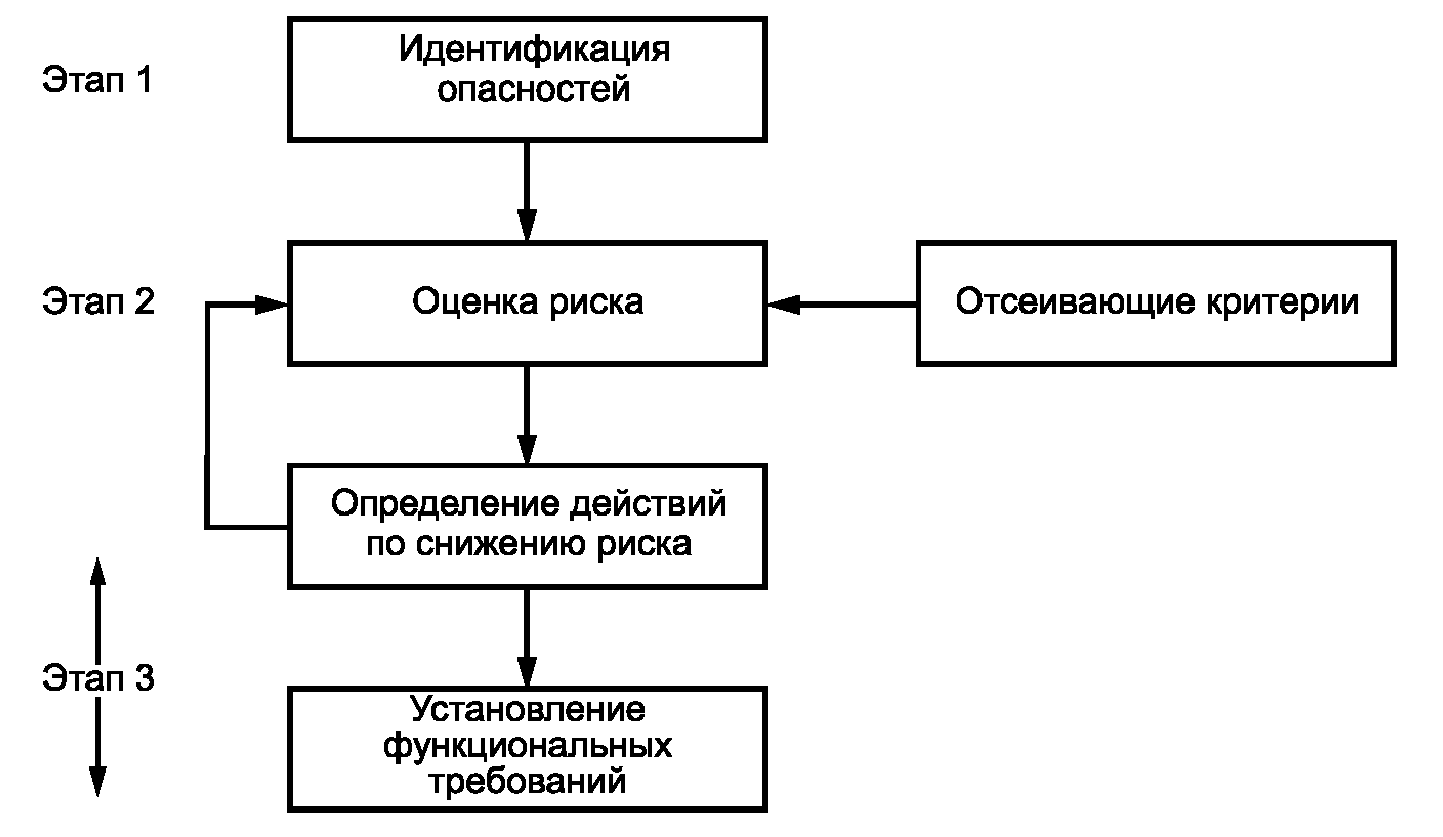 5.1. Общие положения