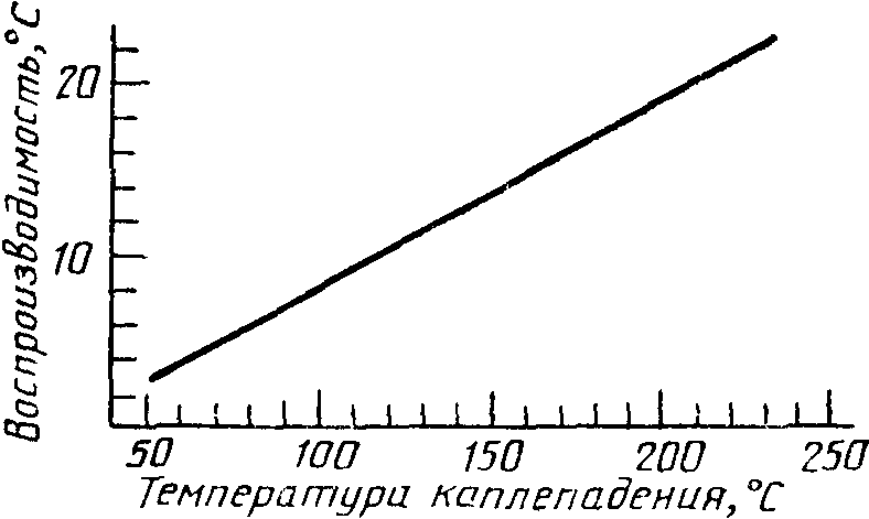 5. Точность метода испытаний