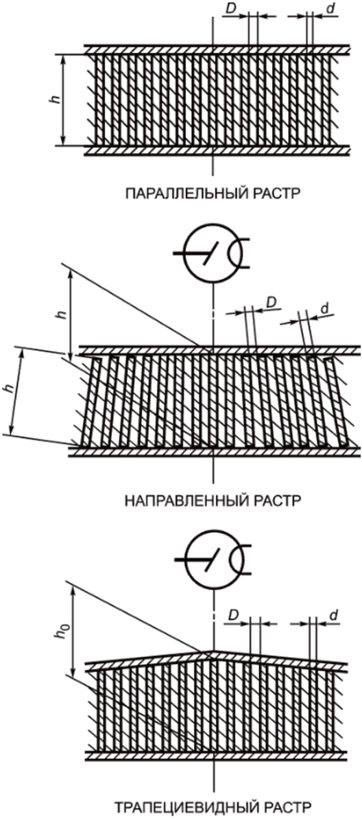 4 Конструкция ОТСЕИВАЮЩИХ РАСТРОВ