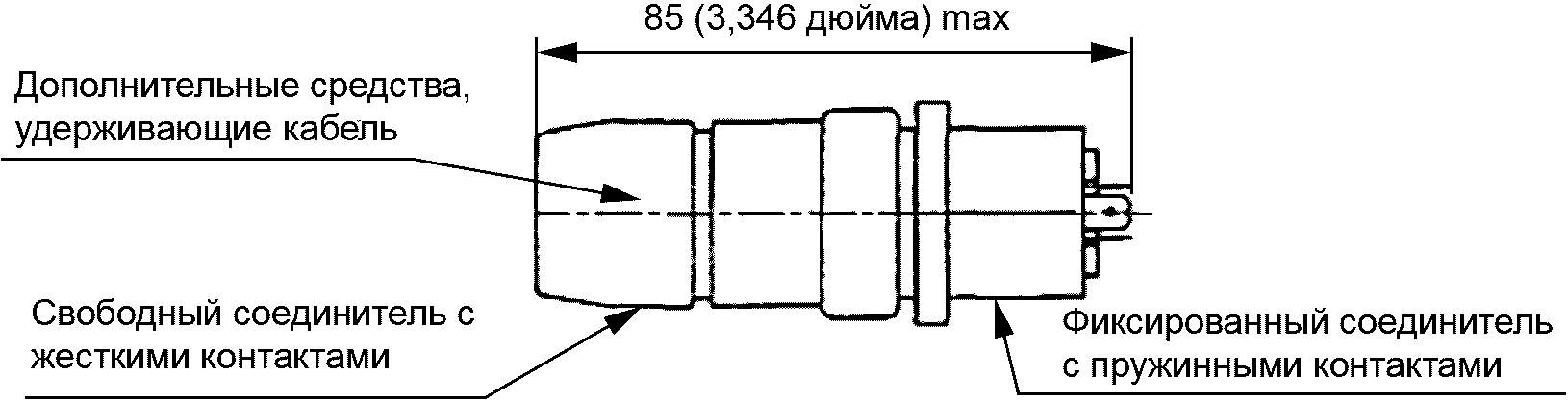 4 Стандартные спецификации