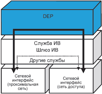 рис. 8