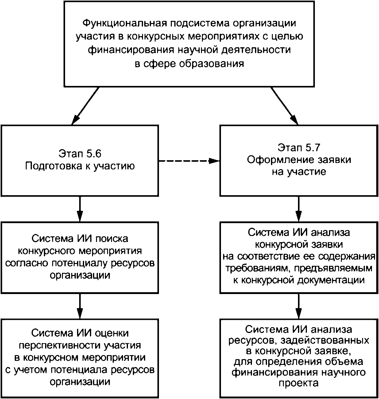 4 Общие положения и структура функциональной подсистемы