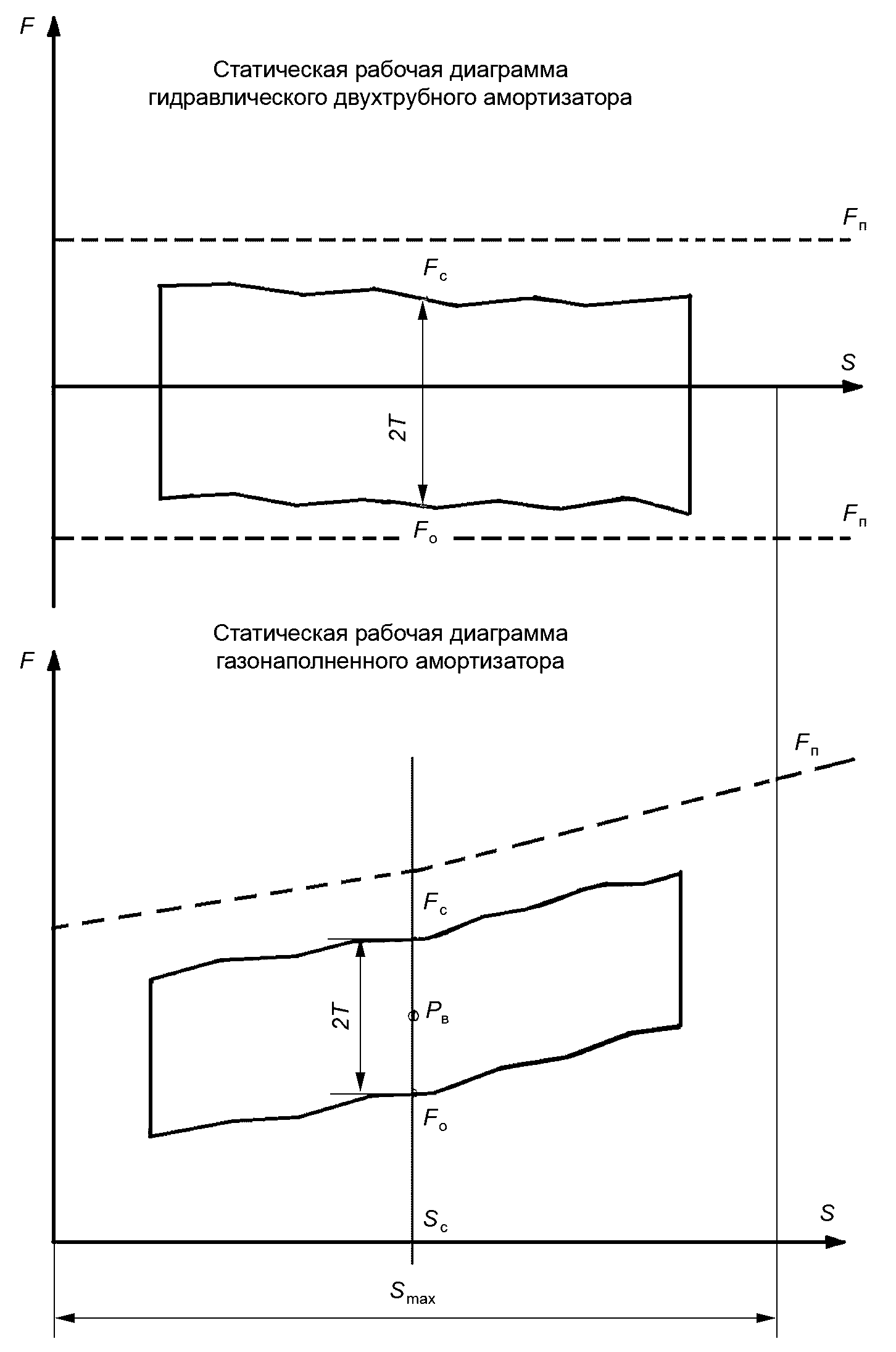 5 Методы испытаний