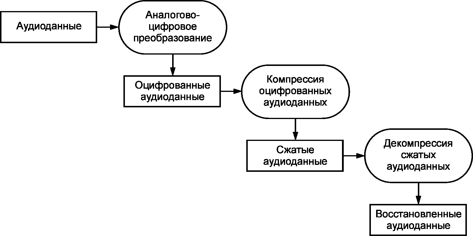 6.1 Общее описание методов оценки