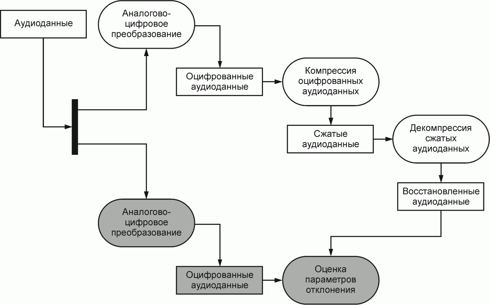 6.1 Общее описание методов оценки