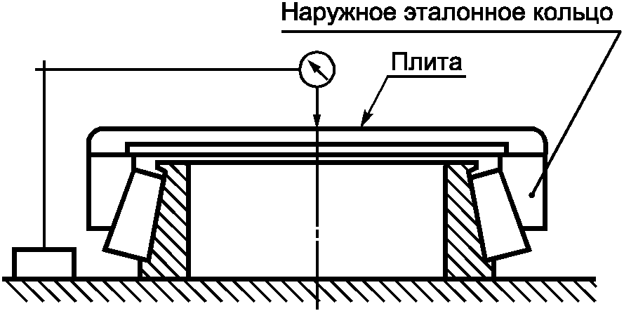 10. Методы контроля