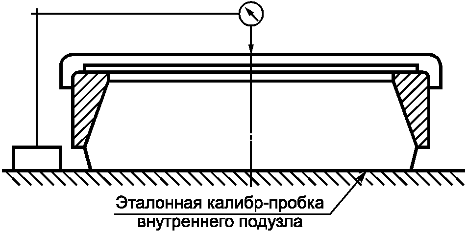 10. Методы контроля