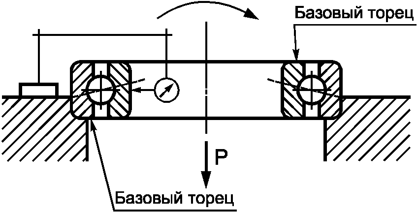 10. Методы контроля