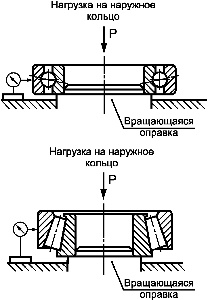 10. Методы контроля