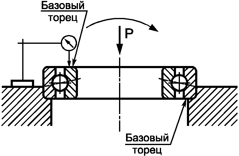 10. Методы контроля