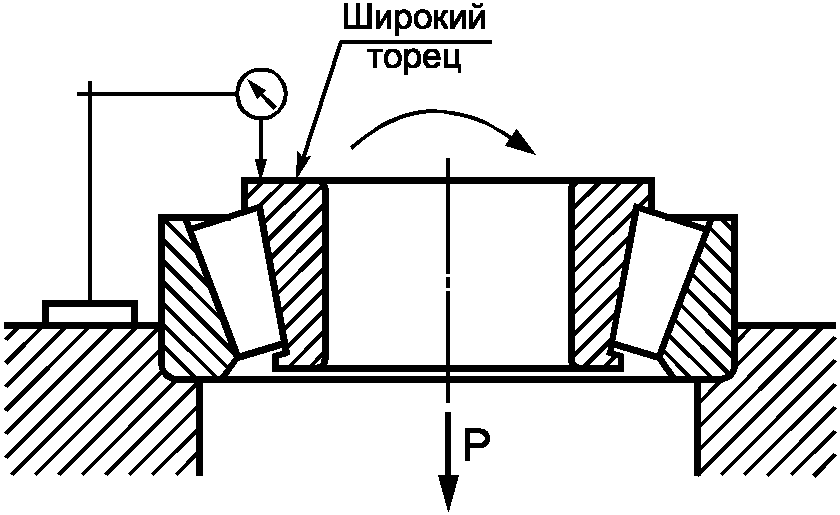 10. Методы контроля