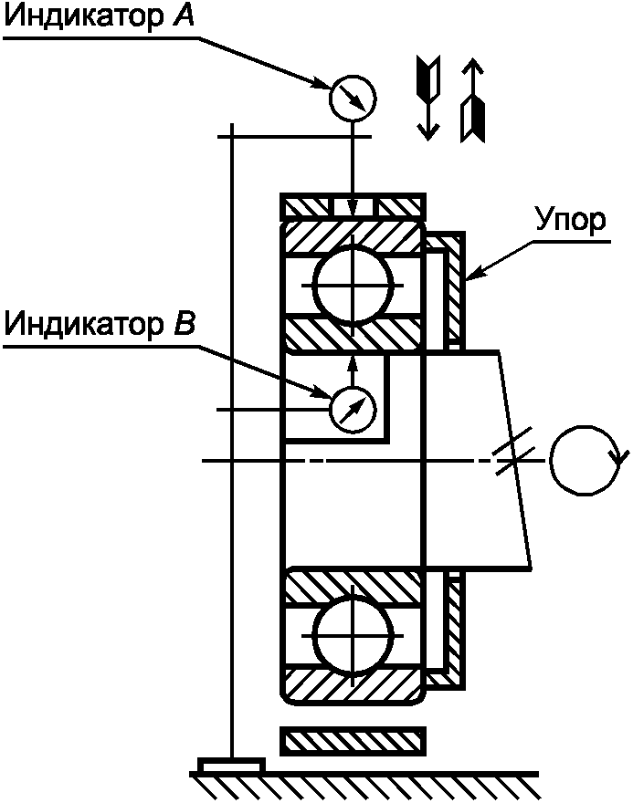10. Методы контроля