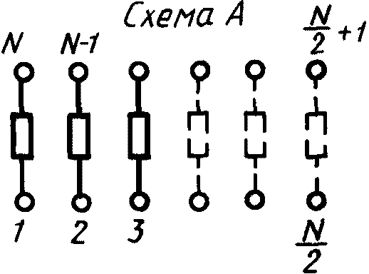 3. Порядок сертификации