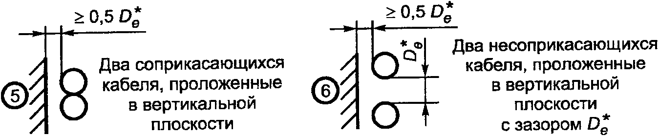3.1. Общие положения