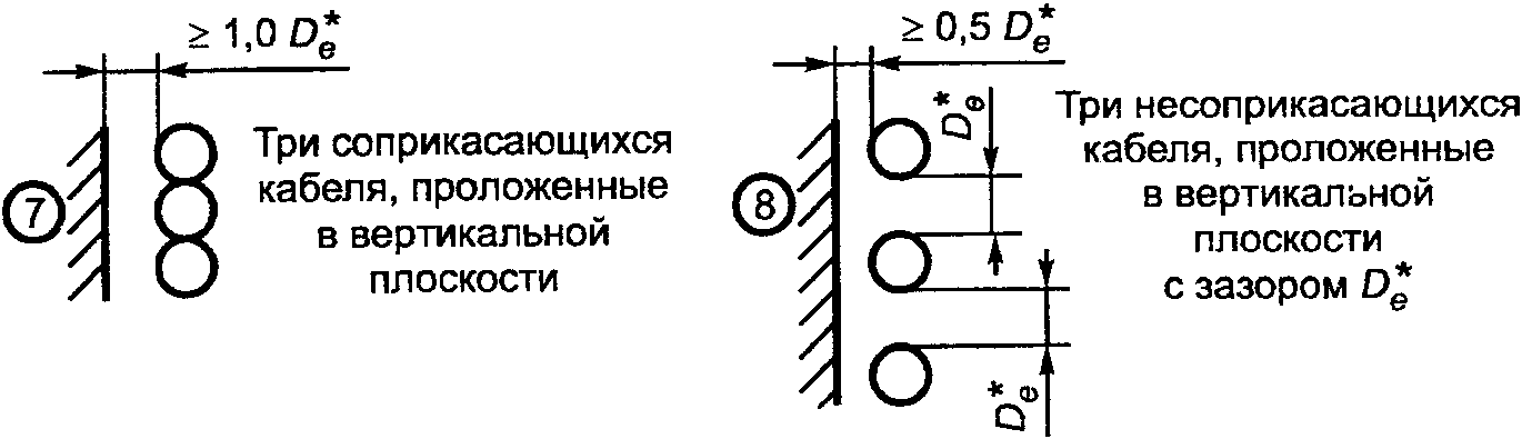 3.1. Общие положения