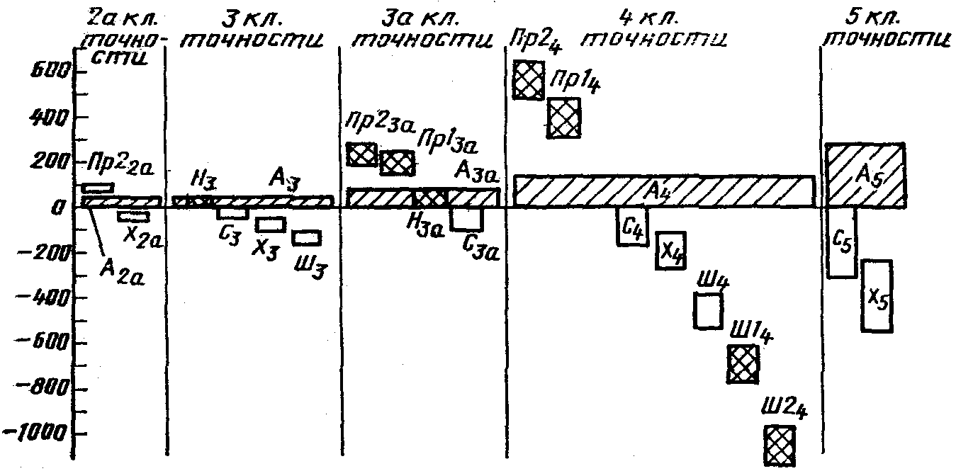 рис. 1