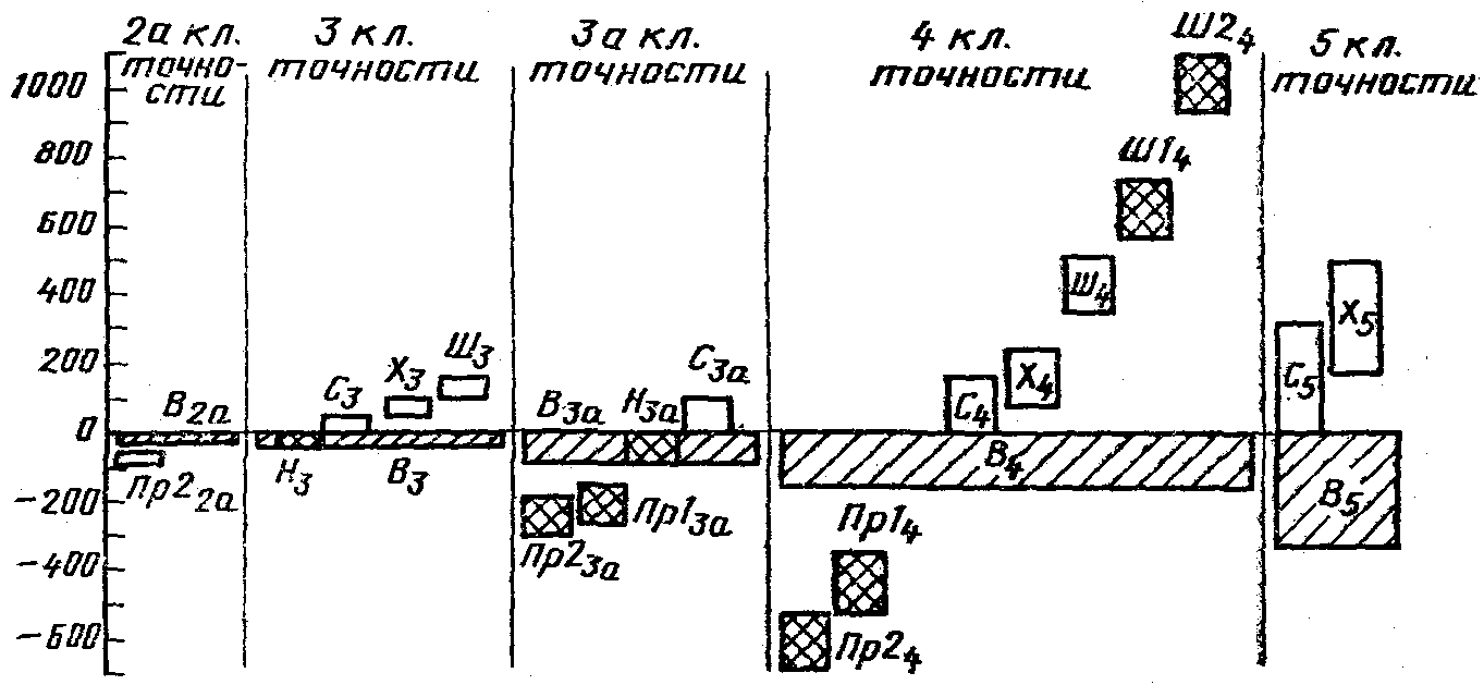 рис. 3