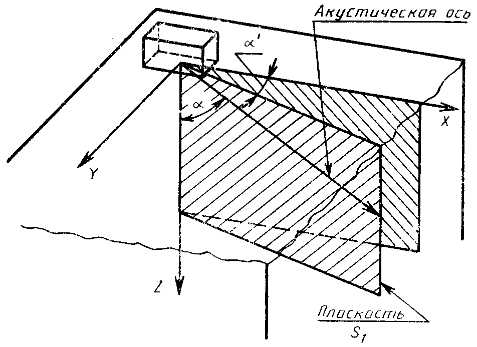 2. Технические требования