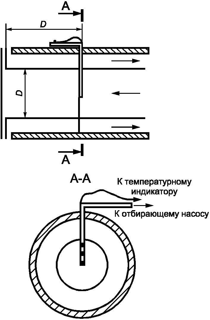 9. Методы контроля