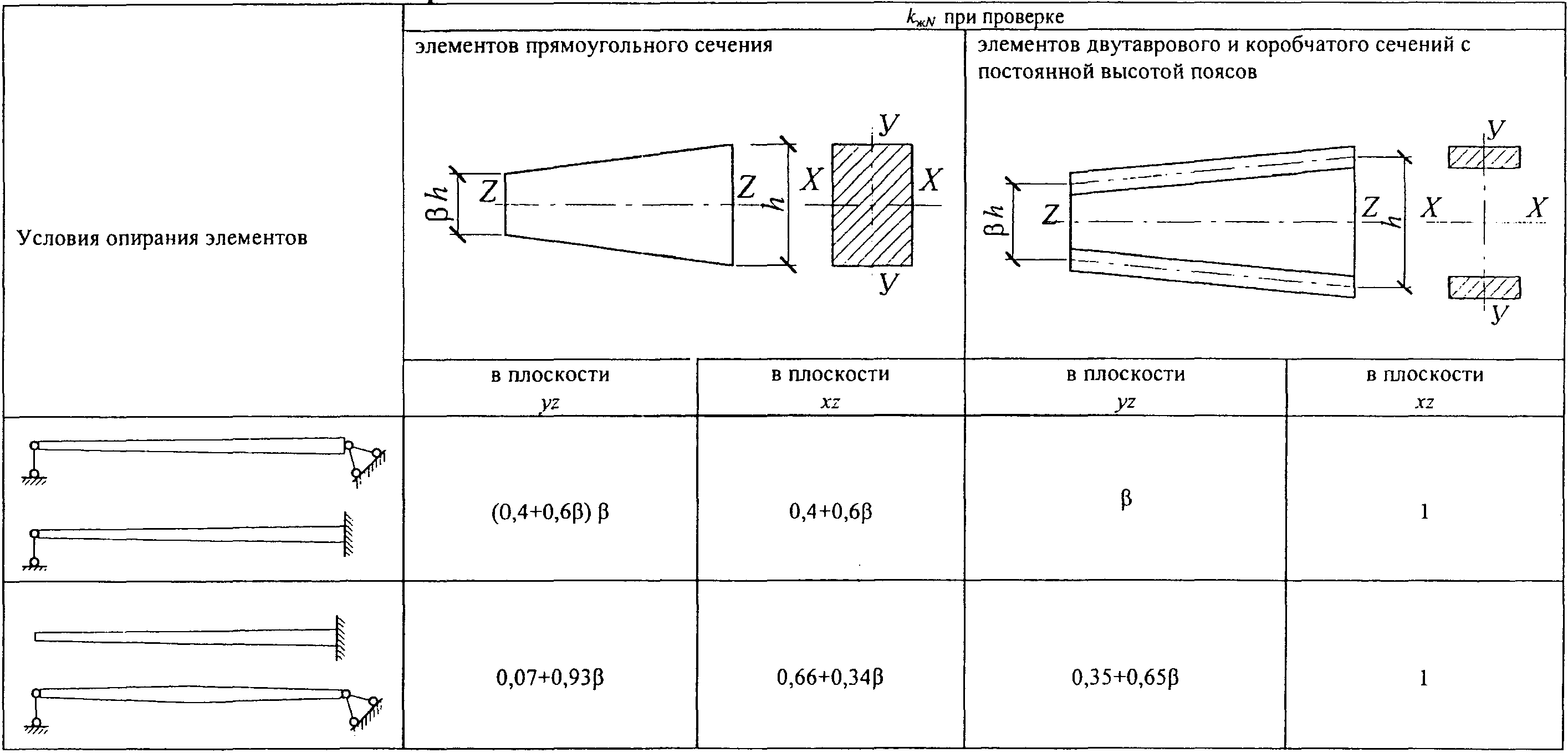 Конструкционные требования по обеспечению надежности деревянных конструкций