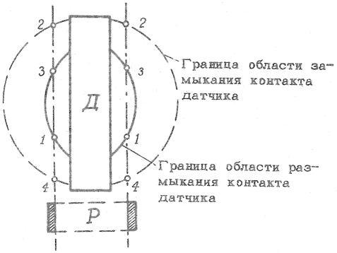 I. Общие положения