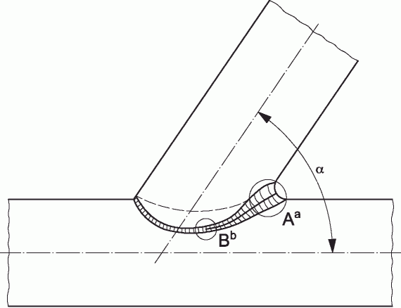 8.2 Расположение и отбор образцов для испытаний