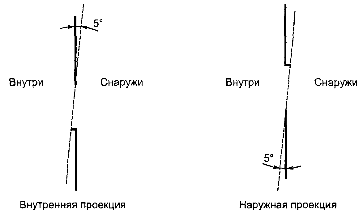 4.6.1. Отверстия в верхней поверхности и боковых сторонах
