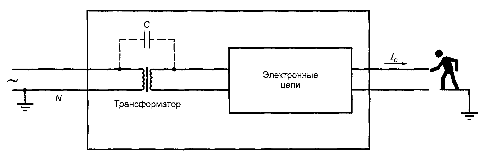 W.1.1. ЦЕПИ с изменяющимися параметрами
