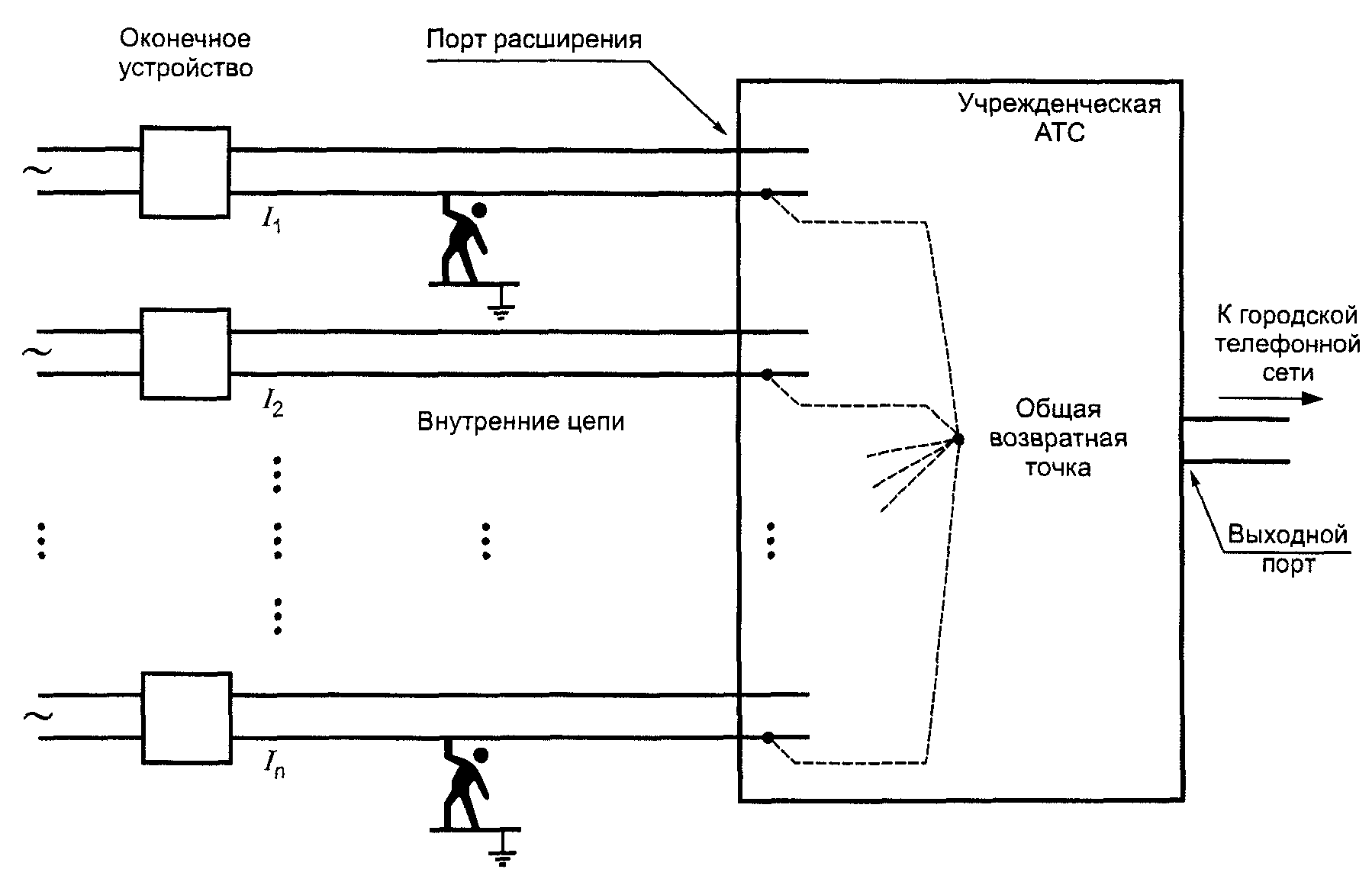 W.2. Соединение нескольких единиц оборудования