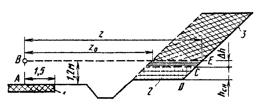 рис. 7